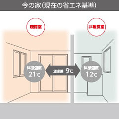 今の家（現在の省エネ基準）