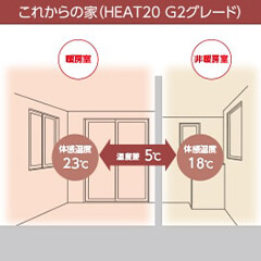 これからの家（HEAT20 G2グレード）
