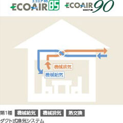 「ECOAIR85」「ECOAIR90」