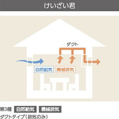 けいざい君