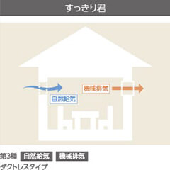 すっきり君