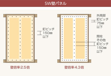 SW壁パネル